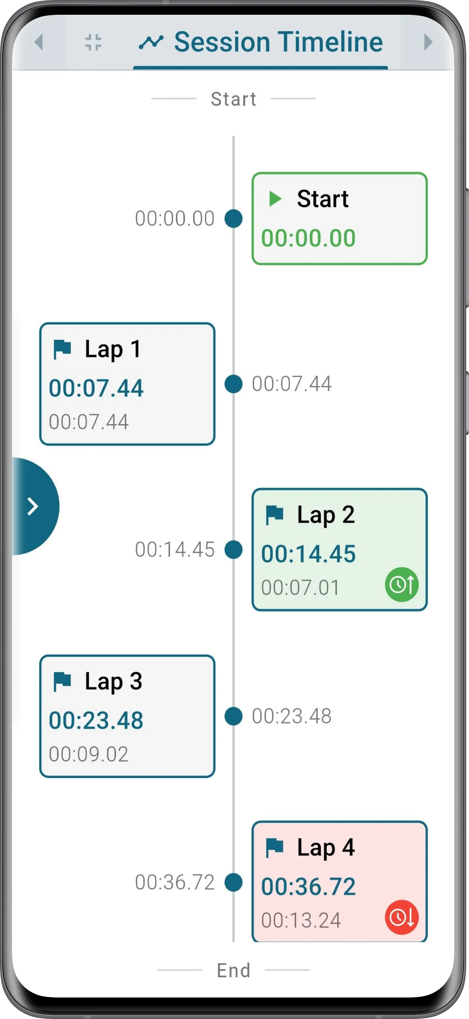 Session Timeline