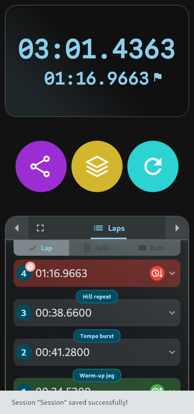 A stopwatch app's control row showing Share, Saved Sessions and Reset buttons after a session has been saved.